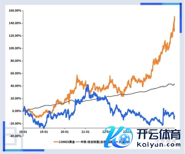 “荒芜”上证指数后金价还能走多远 特朗普战略助推